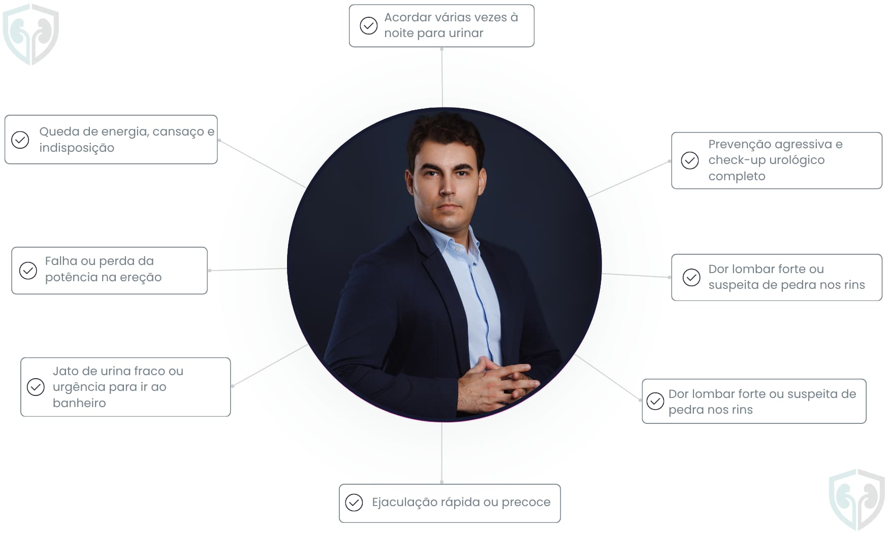 Sintomas para procurar um urologista